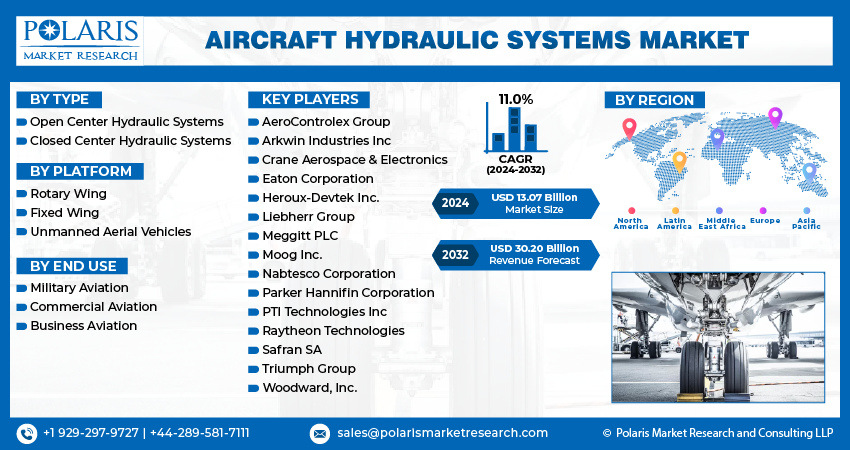 Aircraft Hydraulic System